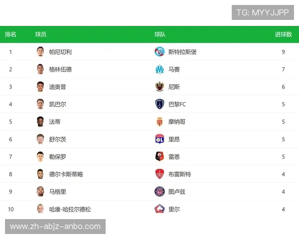 法甲射手进球效率排行榜及技术特点分析