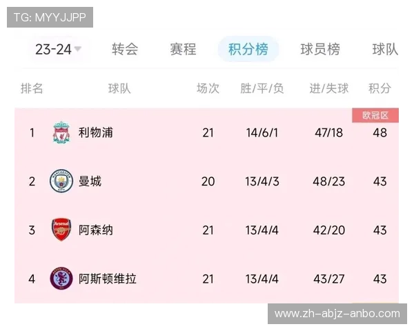 西甲联赛与其他欧洲联赛对抗对比